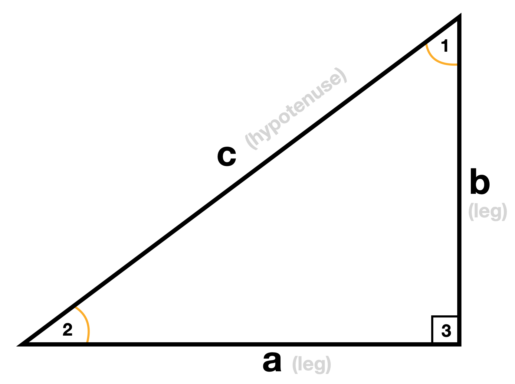 Right Triangle Diagram